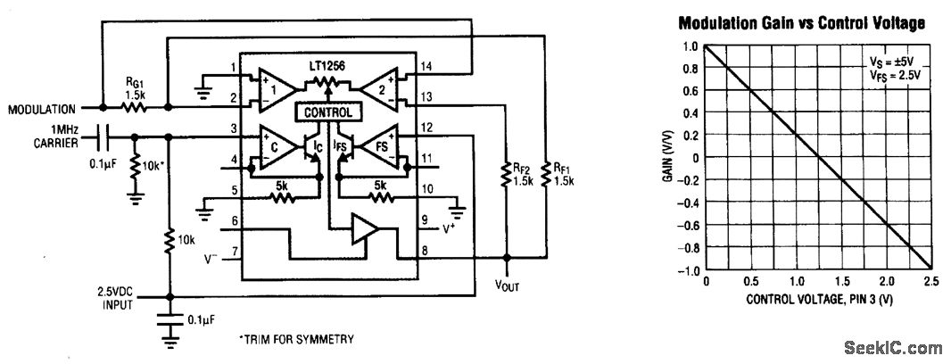 四象限乘法器倍增器雙邊帶調(diào)制器
